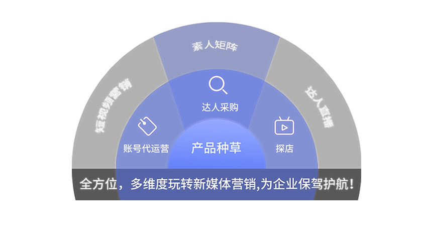 濮阳搜索优化公司